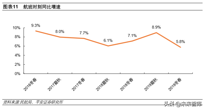航空运输行业专题报告：航空涅槃重生、机场持续发力