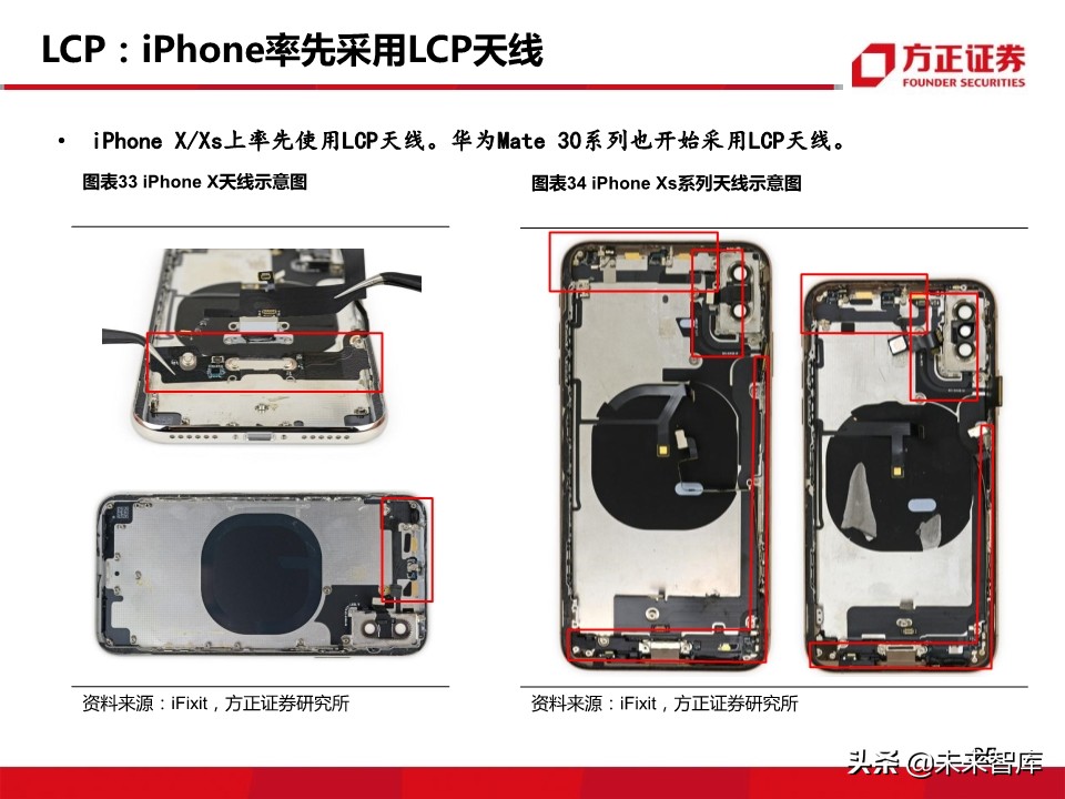 新材料行业深度报告：5G带来的新材料机遇分析