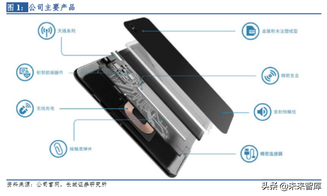 5G时代天线龙头信维通信深度解析