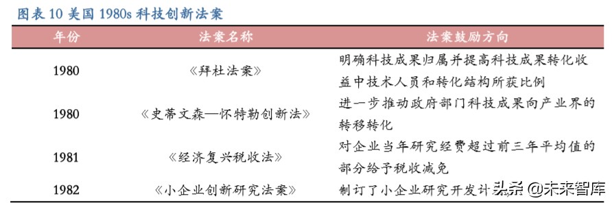 从长周期视角看科技股：新动能当立，科技长牛会不会来？