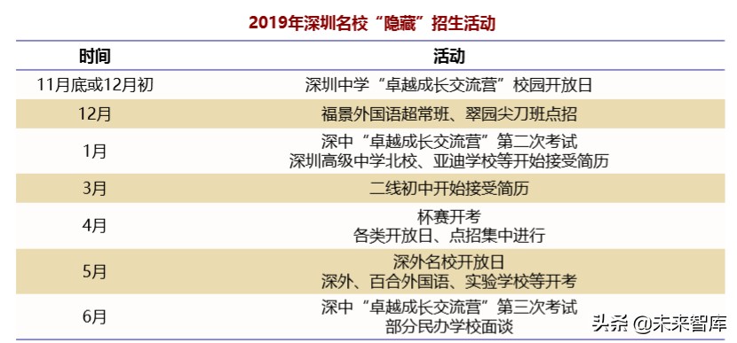 北上深升学政策专题研究：2020年深圳地区升学指南