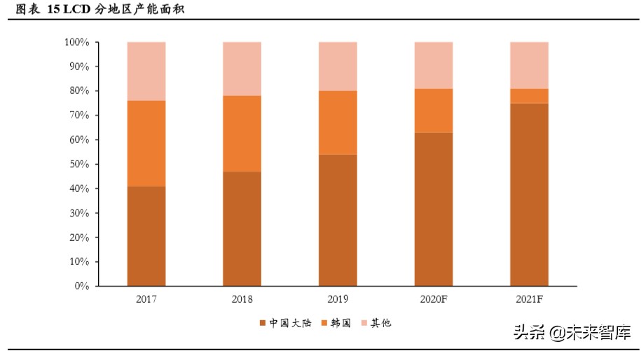 显示面板设备行业专题报告：面板设备企业异军突起