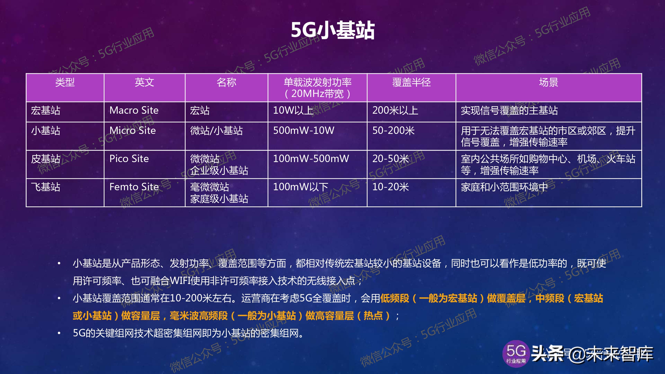 5G产业发展最新进展深度解析（144页PPT）