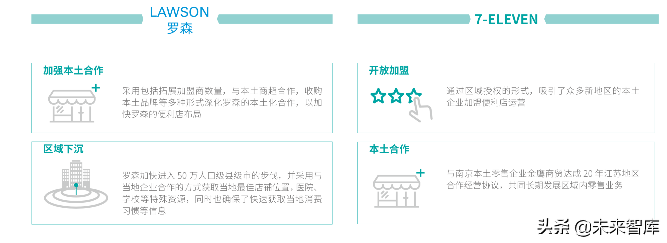 德勤2019年中国便利店发展报告