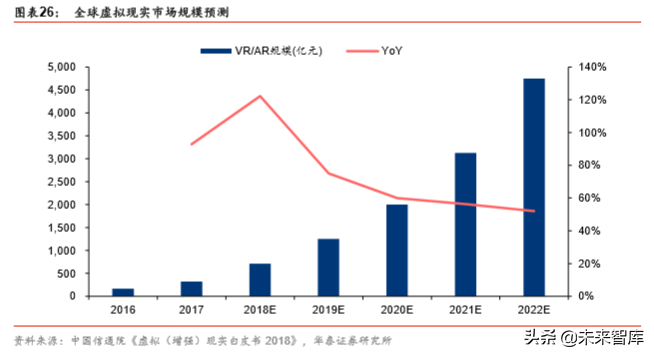 VRAR行业研究报告：5G应用大幕拉开，VRAR渐行渐近