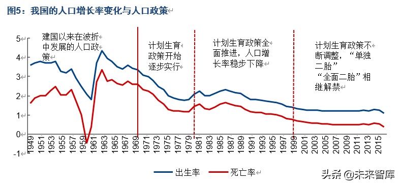 人口商機洞察：“少子化”現象對相關產業意味著什么