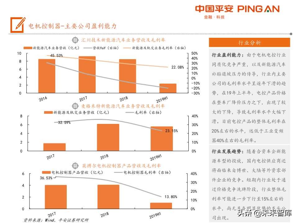 电动汽车产业链全景图之电机电控专题报告