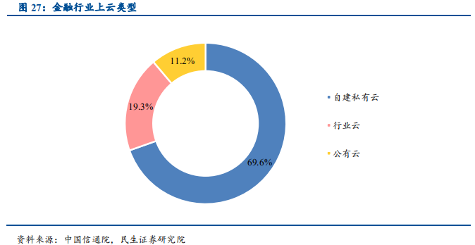 信息技术产业2019年中最新解析：科技为矛，政策为盾
