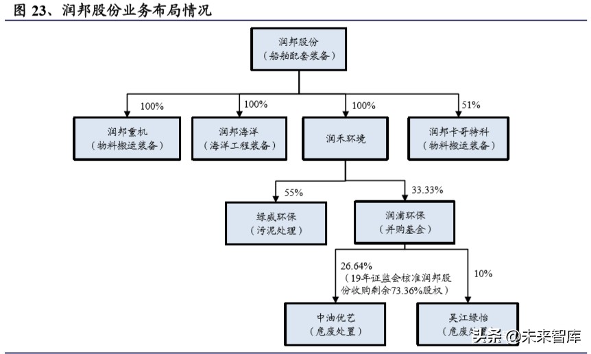 危废行业深度报告：看似寻常最奇崛，成如容易却艰辛