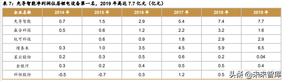 锂电设备行业深度报告：新的起点，群雄逐鹿，全球争霸
