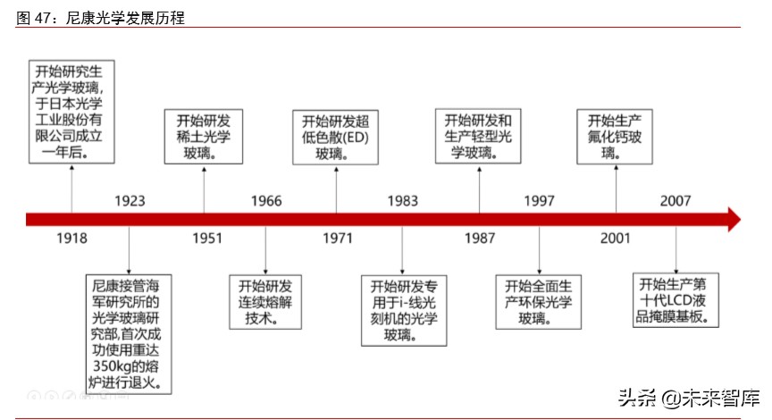 半导体材料专题报告：光掩模版需求旺盛，合成石英基板有望受益
