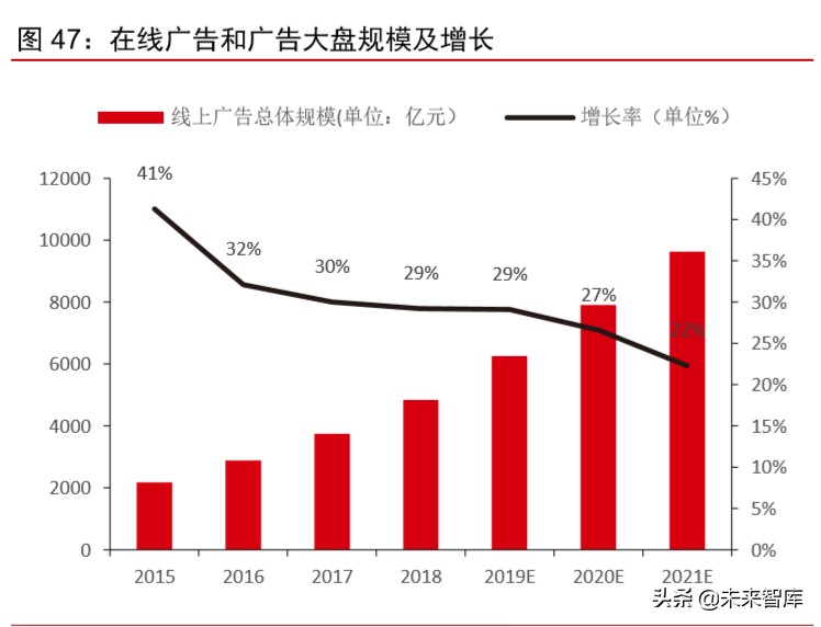 新冠疫情對科技和消費產業影響前瞻分析：三大趨勢