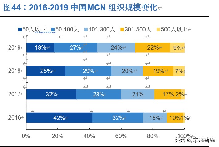 新零售深度报告：新流量、新消费兼论直播电商与MCN