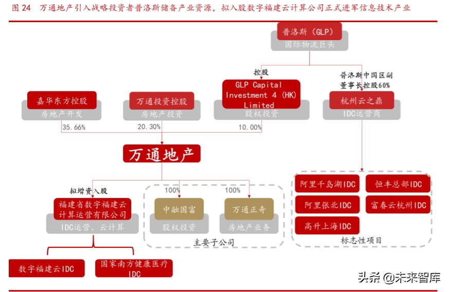 传统企业信息技术产业转型探讨专题报告