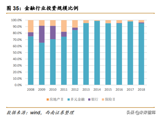 中美创投市场分析：中美PE／VC年度分析与展望
