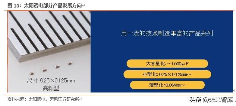 电容器MLCC专题报告：提价加速，高端突破，军工成长，上游崛起