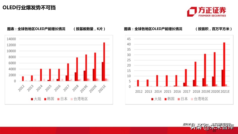OLED行业深度报告：118页深度解读OLED产业的材料机遇
