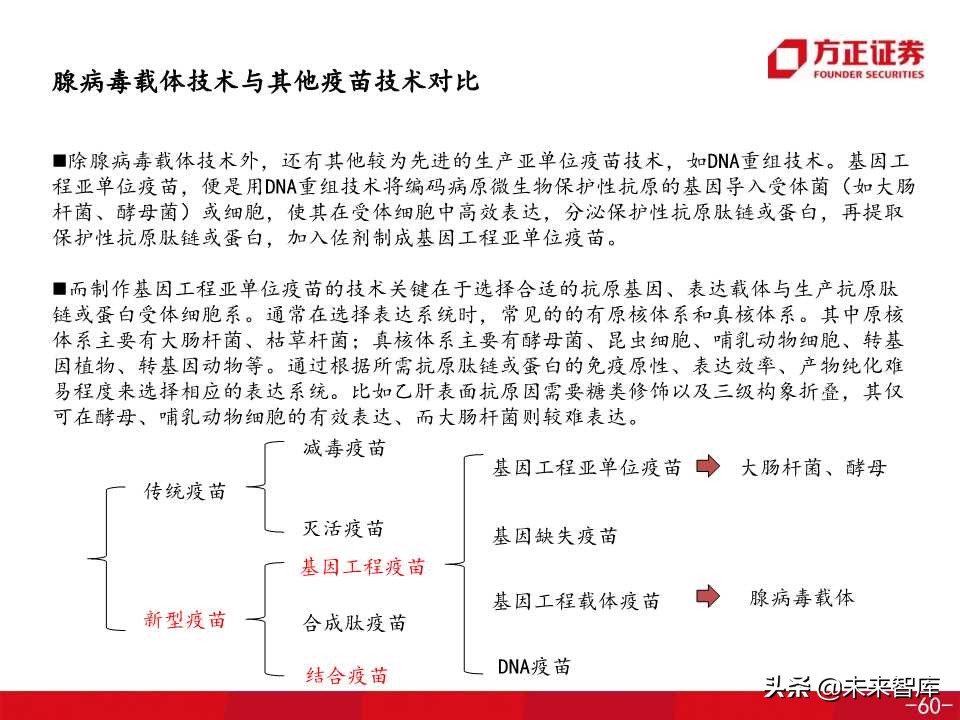 医药生物专题之康希诺生物深度解析（138页PPT）