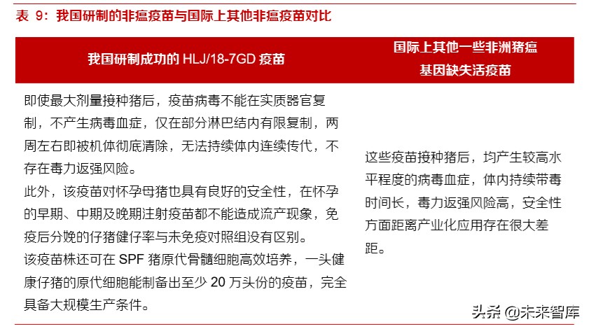 动物疫苗专题报告：周期恢复启程，创新单品可期