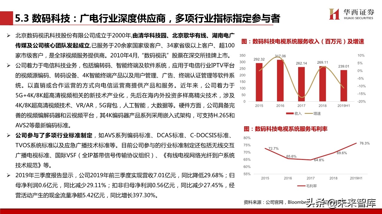 超高清视频行业专题报告：超高清视频标准深度解析