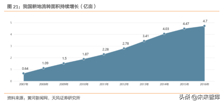 种子行业专题报告：转基因育种放开是否改变种业竞争格局？