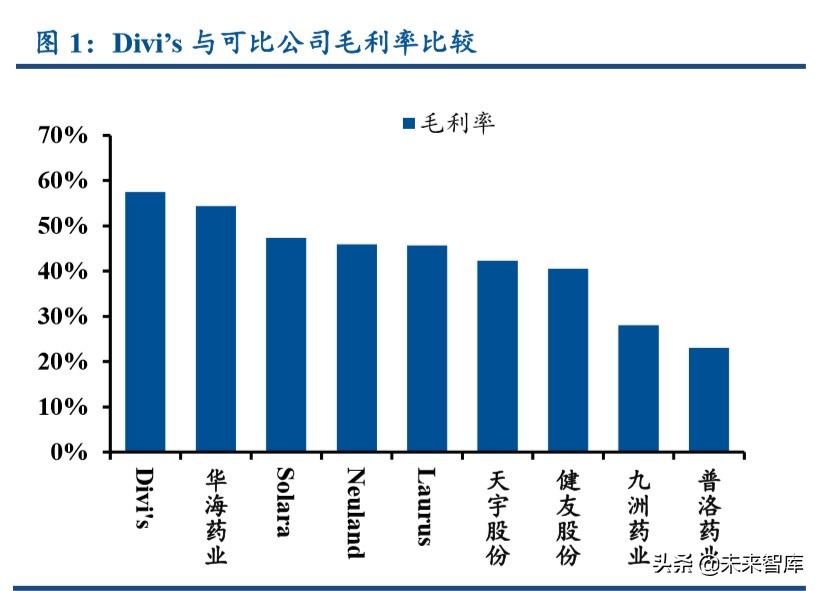 特色原料药行业专题报告：高ROE的印度API公司给我们的启示