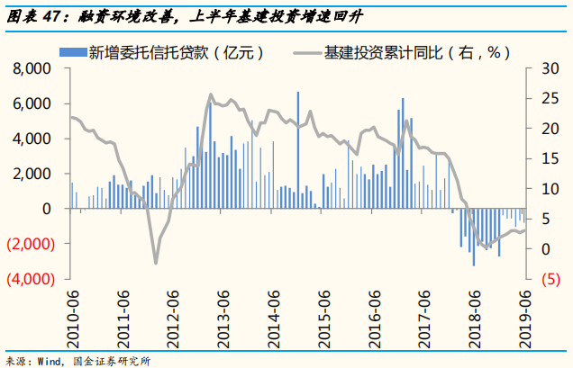 2019年中经济、政策与大类资产配置展望：第二次改革开放的契机
