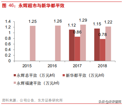 连锁超市深度研究：从国内外龙头发展史看连锁超市扩张路径