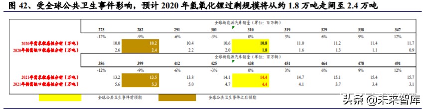 氢氧化锂行业深度报告：电动化大时代，谋远者得利