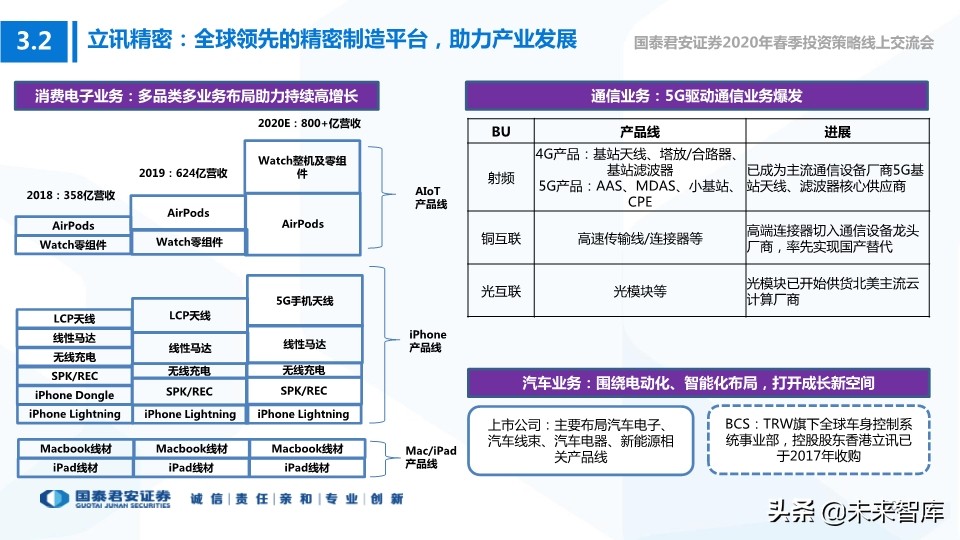 科技行业114页深度解读：5G+AI引领全球新一轮科技创新浪潮