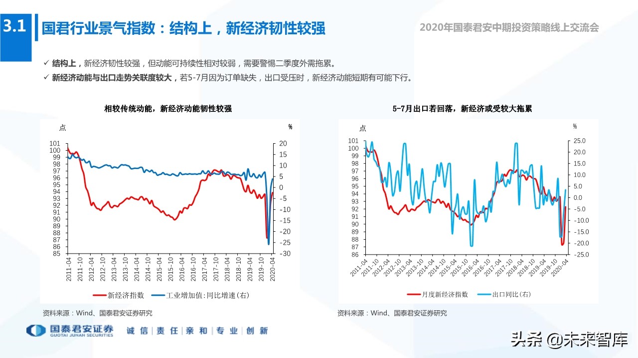 2020年下半年全球宏观经济展望：“脱钩”时代，风景这边独好