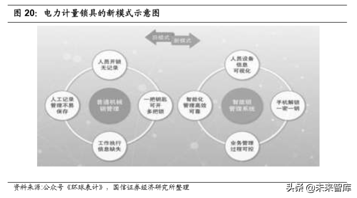 泛在电力物联网专题报告：智能终端先行布局