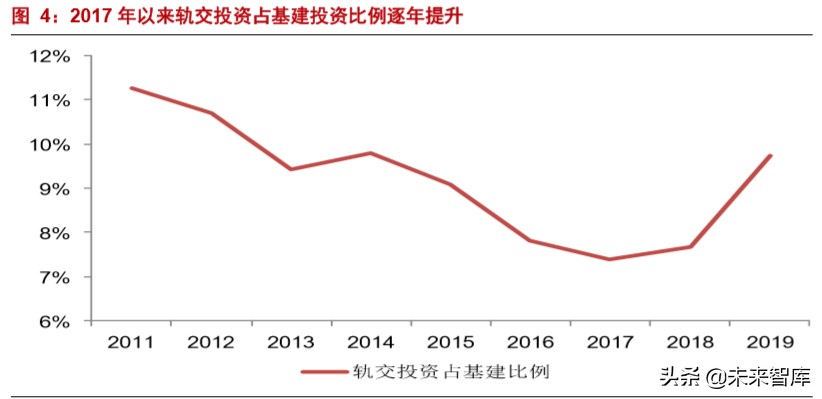 轨道交通设备行业专题报告：新老基建同发力，十四五大有可为