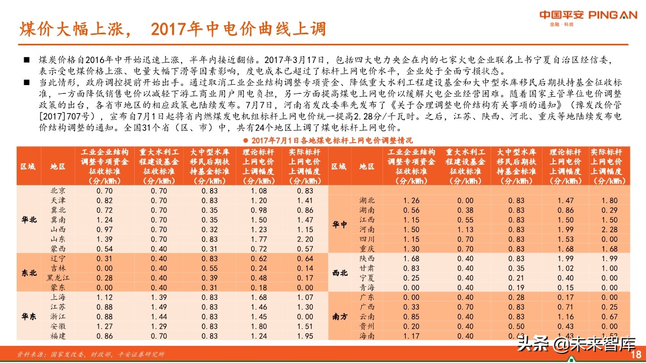 电力行业全景图之电价篇专题报告