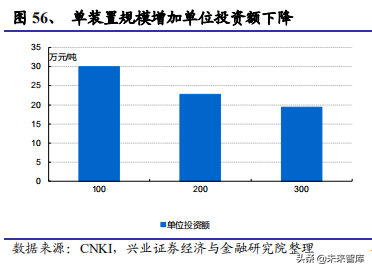 化工行业回顾、展望与2020投资策略报告