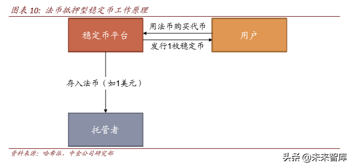 区块链与数字货币深度解析：科技如何重塑金融（103页）上篇