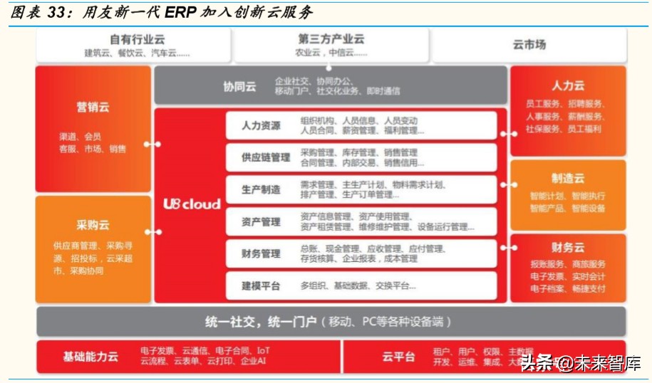计算机行业专题报告：云计算和网络安全，性价比凸显
