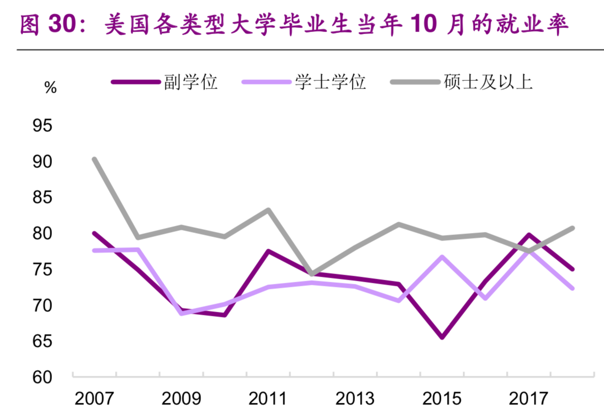 大学生就业专题研究：就业不是难，是期望过高