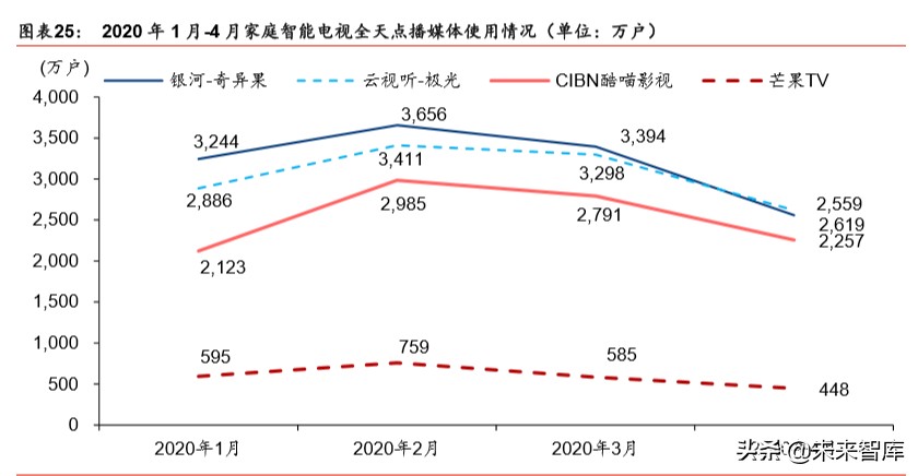 娛樂(lè)傳媒行業(yè)深度研究：線上娛樂(lè)高景氣度，線下將迎復(fù)蘇