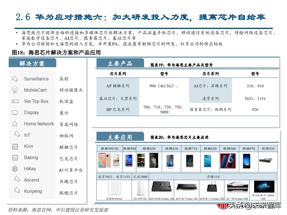华为深度报告：华为这一年，制裁与禁令下的绝地求生
