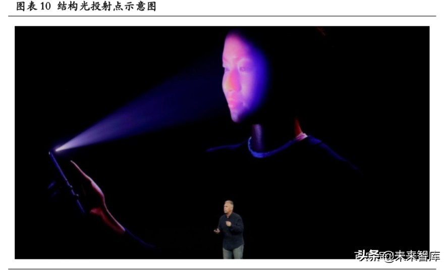 3D传感行业专题报告：下一代图像传感升级方向、AR定位底层技术