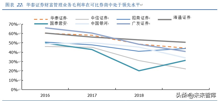 华泰证券深度解析：科技赋能、战略前瞻的行业先行者