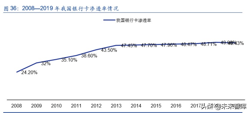 金融科技专题报告：第三方支付行业深度研究
