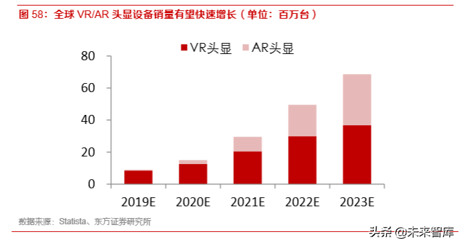 5G产业前瞻报告：5G已至，终端腾飞