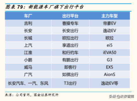 存量竞争格局下中国汽车产业发展趋势与机会深度分析（73页）