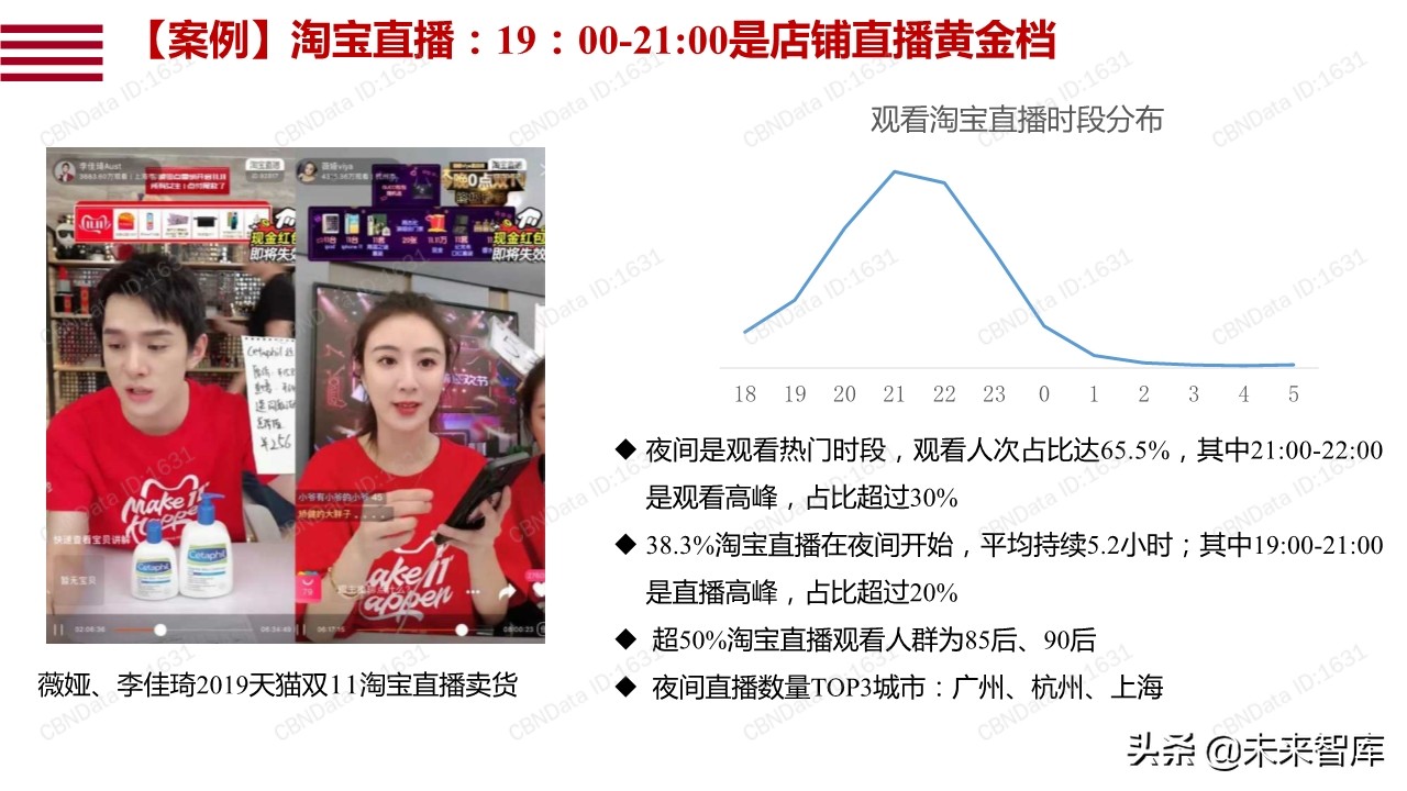 阿里巴巴数字点亮夜经济：透过数据看12城市夜经济