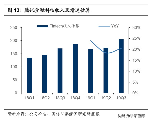 腾讯控股深度报告：金融科技，引领腾讯下一个十年