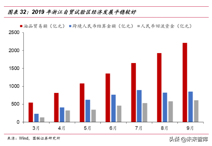 长三角一体化战略资源盘点及三大发展主线研究