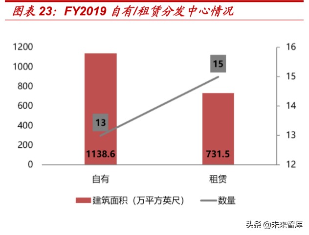 折扣零售行业深度报告：抵御经济周期，关注特卖电商