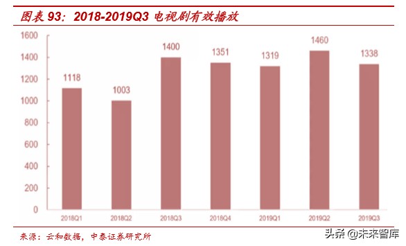 娛樂傳媒行業研究及2020投資策略：關注5G應用、流量遷移新機會